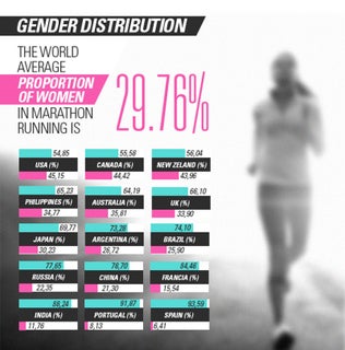 Courtesy of Runrepeat.com