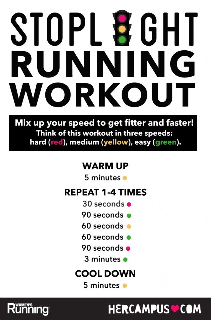 Add Speed To Your Running With The Stoplight Workout - Women's Running