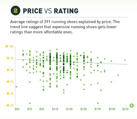 Average price sale of running shoes