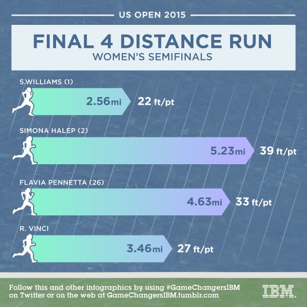 USO_52_DistanceWomen_Instagram SI Women's SF