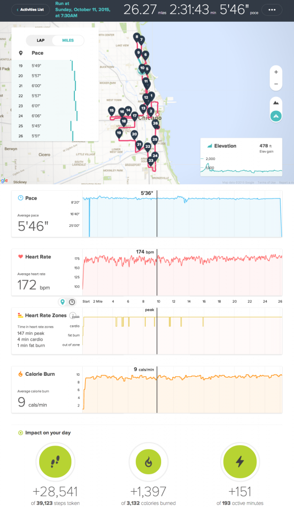 Sara Hall Fitbit Surge at Chicago Marathon 2015[1]