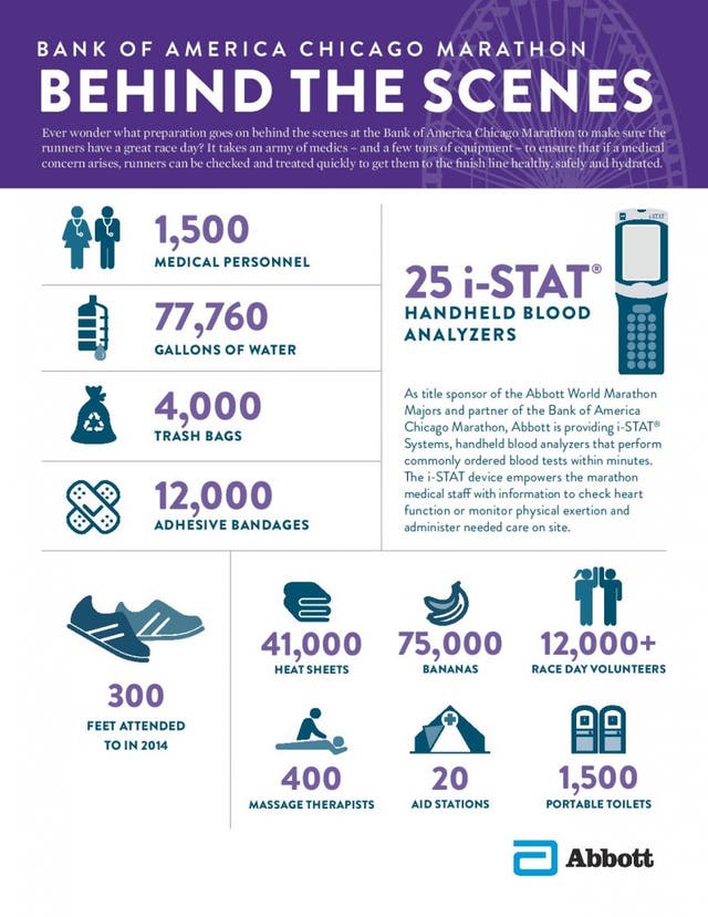 Crazy Data Shows What It Takes To Put On The Chicago Marathon