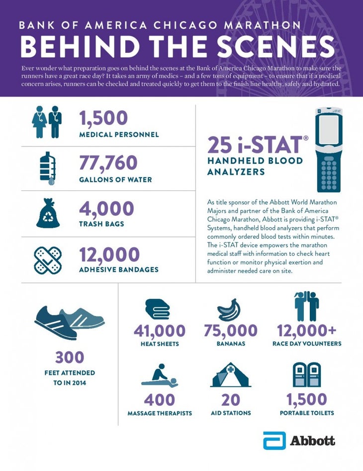 iSTAT Infographic Chicago FINAL-page-001