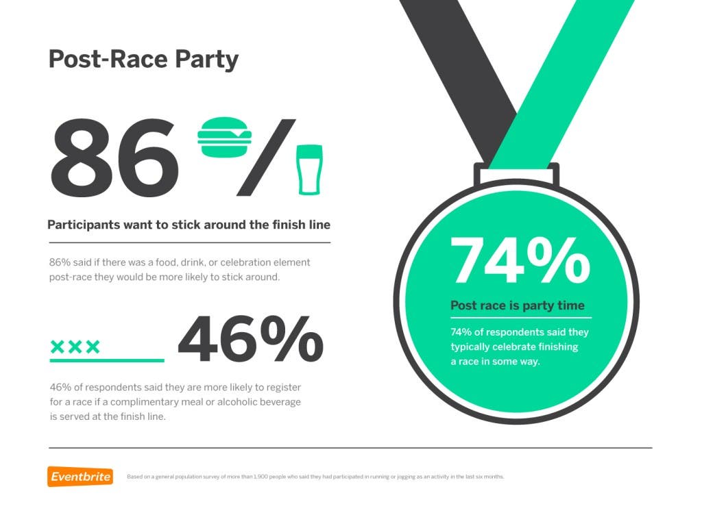 Running-Motivations-Eventbrite