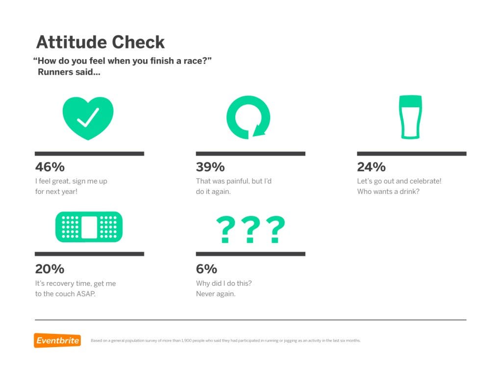 Running-Motivations-Eventbrite2