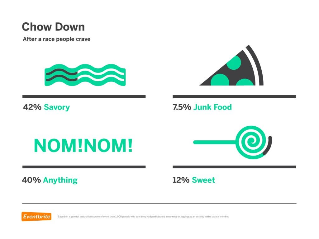 Running-Motivations-Eventbrite4