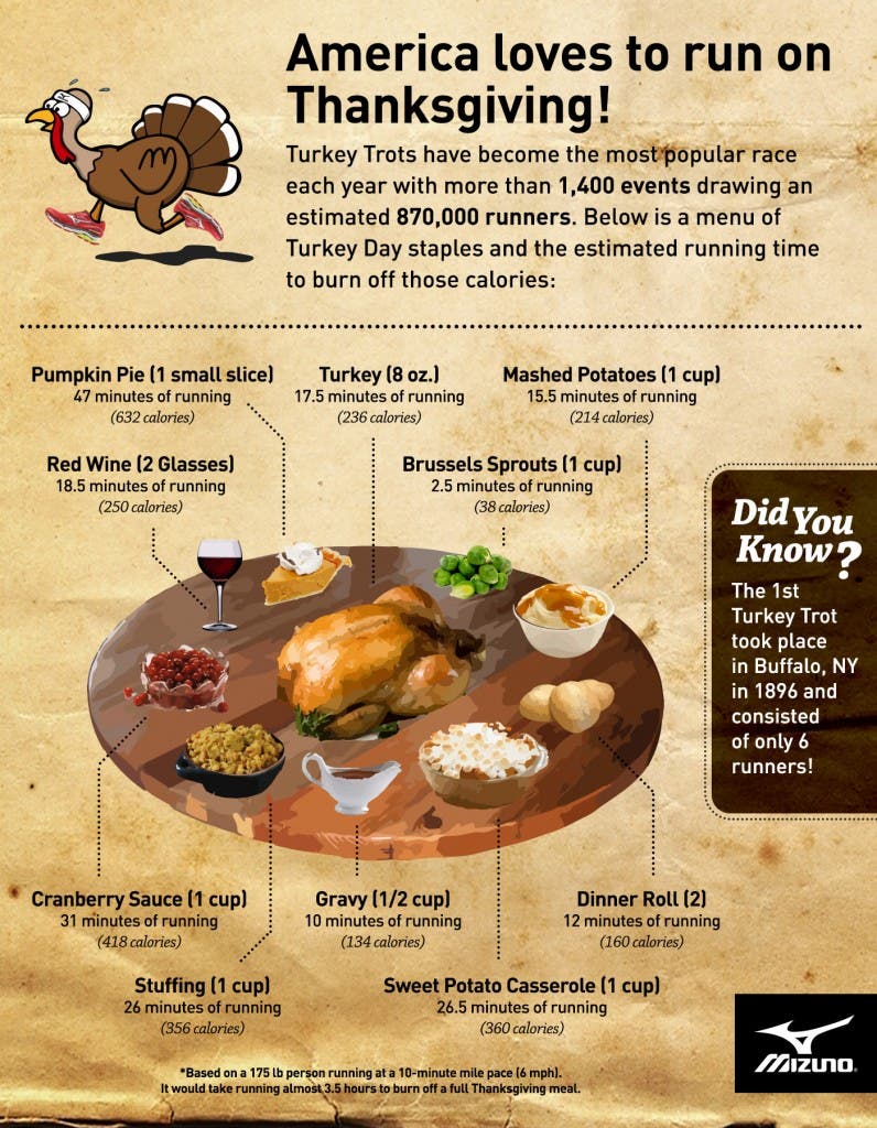 mizuno-2015-turkey-trot-infographic-r5 (1)