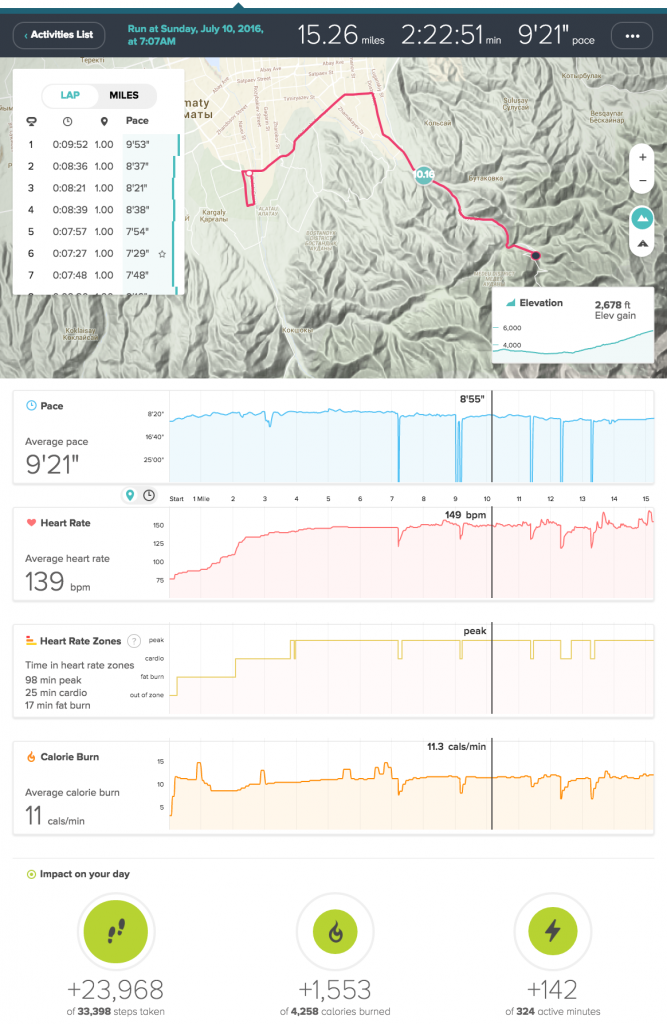 Dean Karnazes Fitbit Surge Data - Silk Road July 10 run