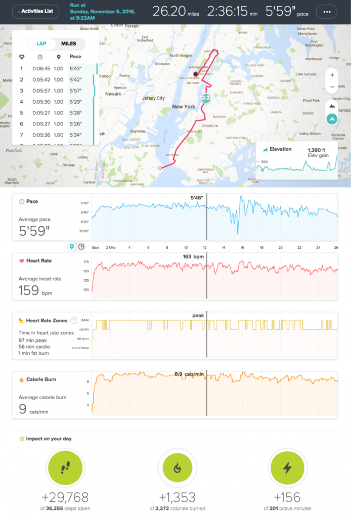 Sara Hall Fitbit Surge Data NYC Marathon 2016 PNG