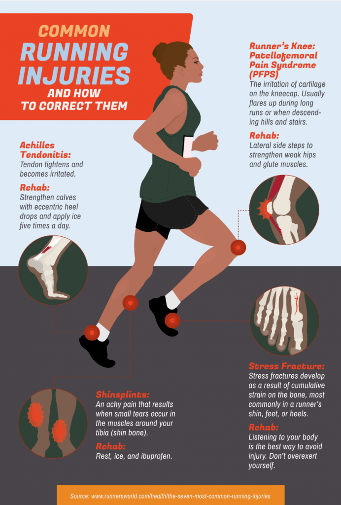 Running daily: 5 tips to avoid injury