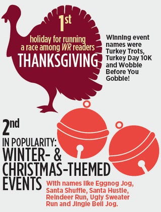 Exercise And Fueling Statistics During The Holidays