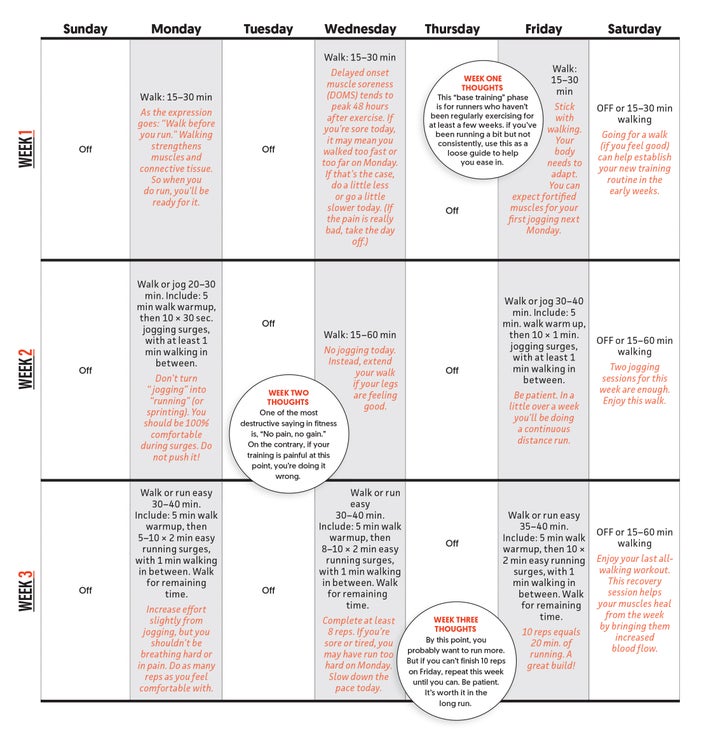 Returning to fitness after a break: 4-week training plan - Women's