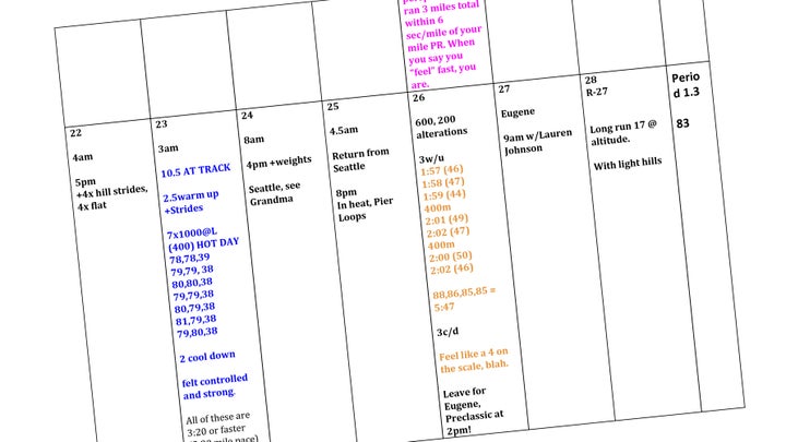 charting your run recovery