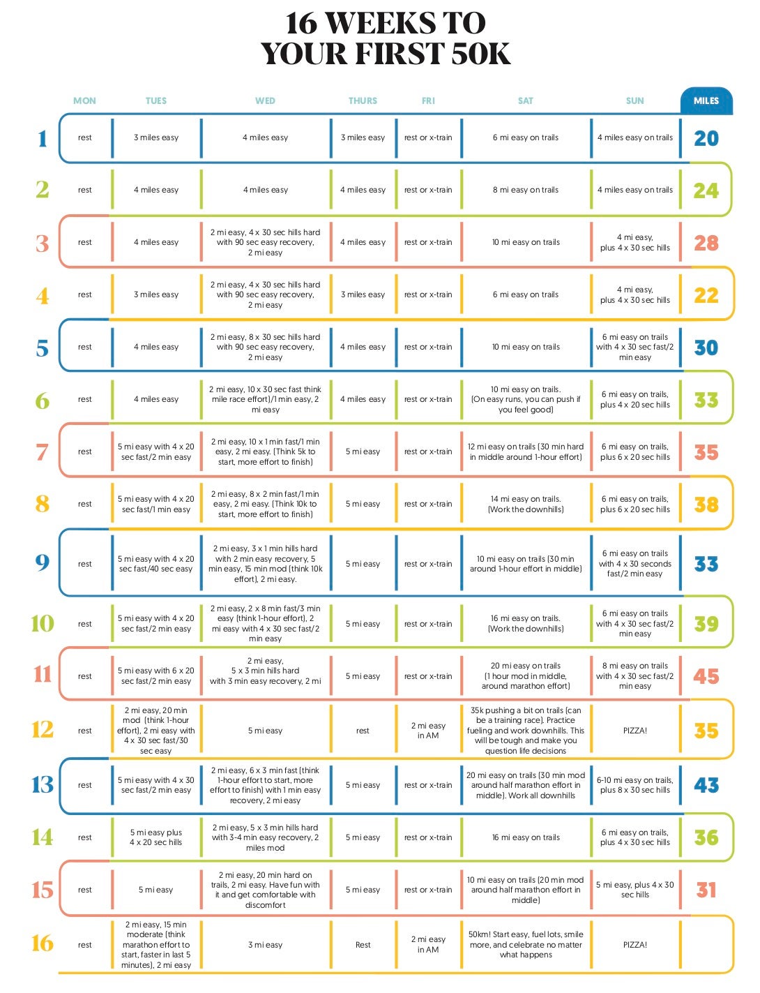 16-Week 50K Training Plan | The Best Beginner 50K Training Plan