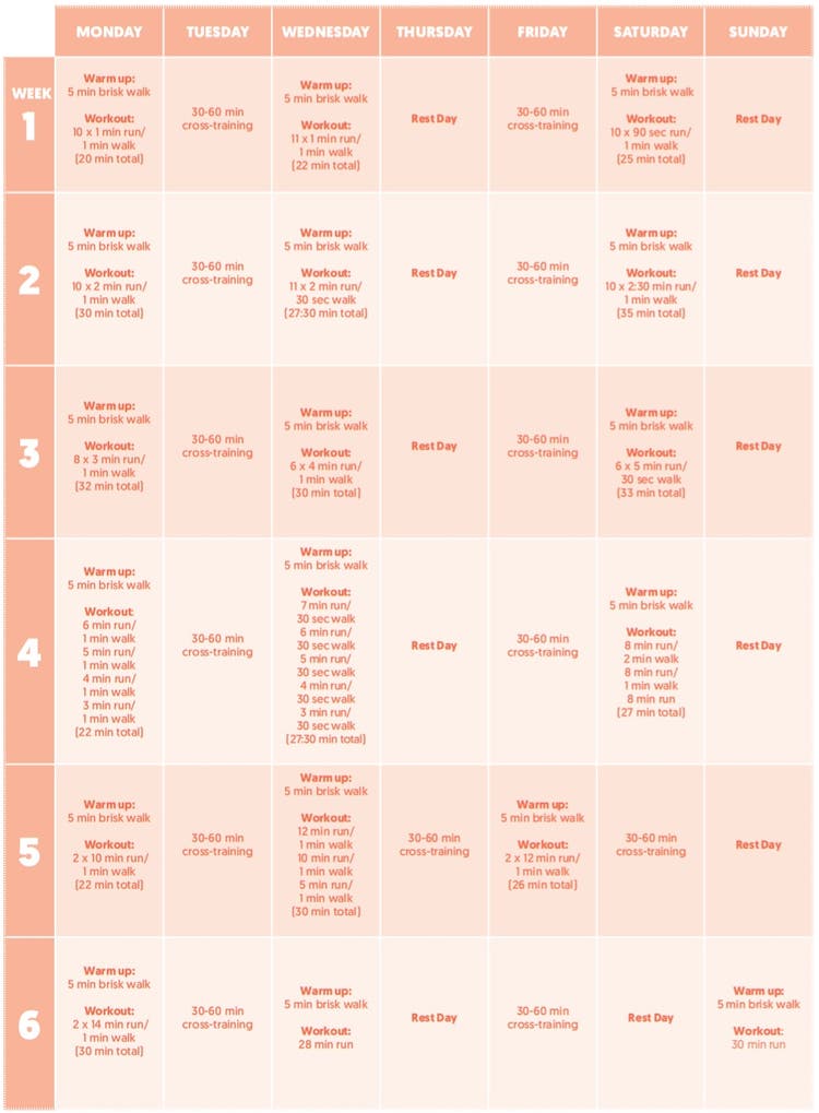 How to Start Running: Your 6-Week Training Plan - Women's Running