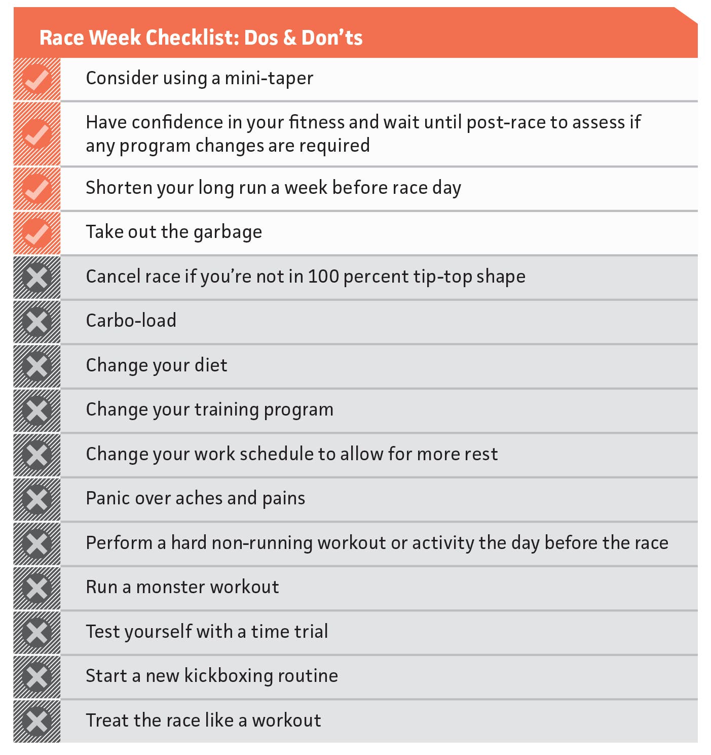 race week checklist dos and don'ts