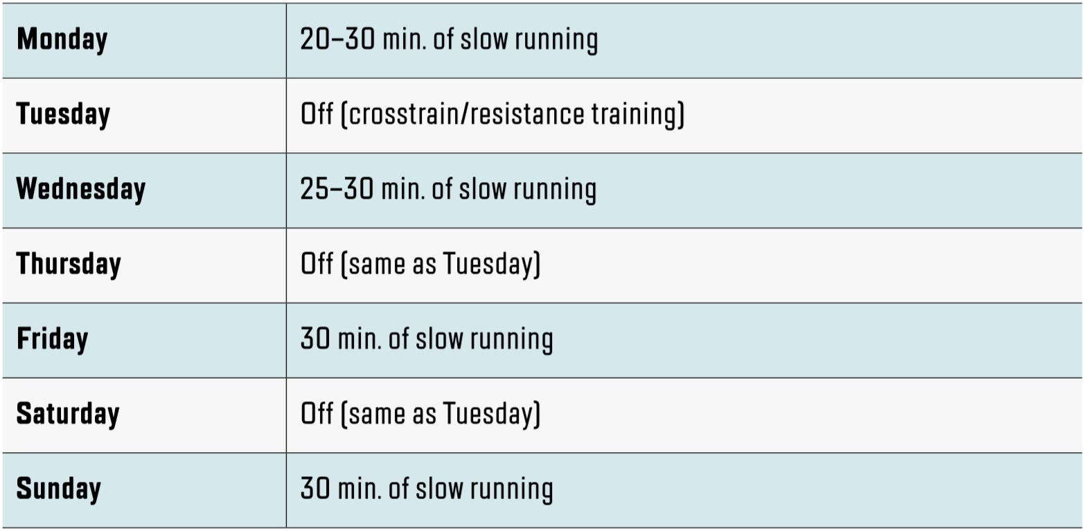 Table summarizing the first week back running after completing a marathon