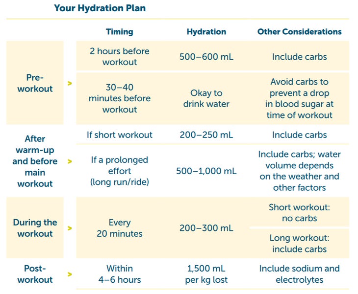 Hydration plan for marathon runners
