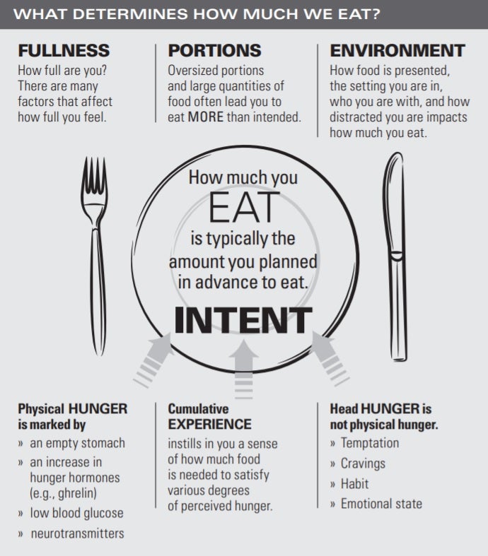 Lower Your Appetite with These 8 Strategies for Athletes