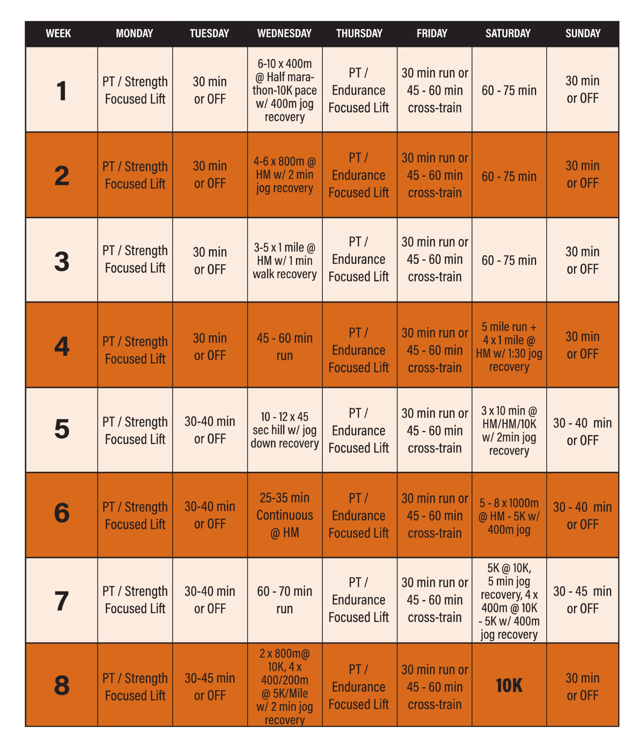 8-week 10K training plan