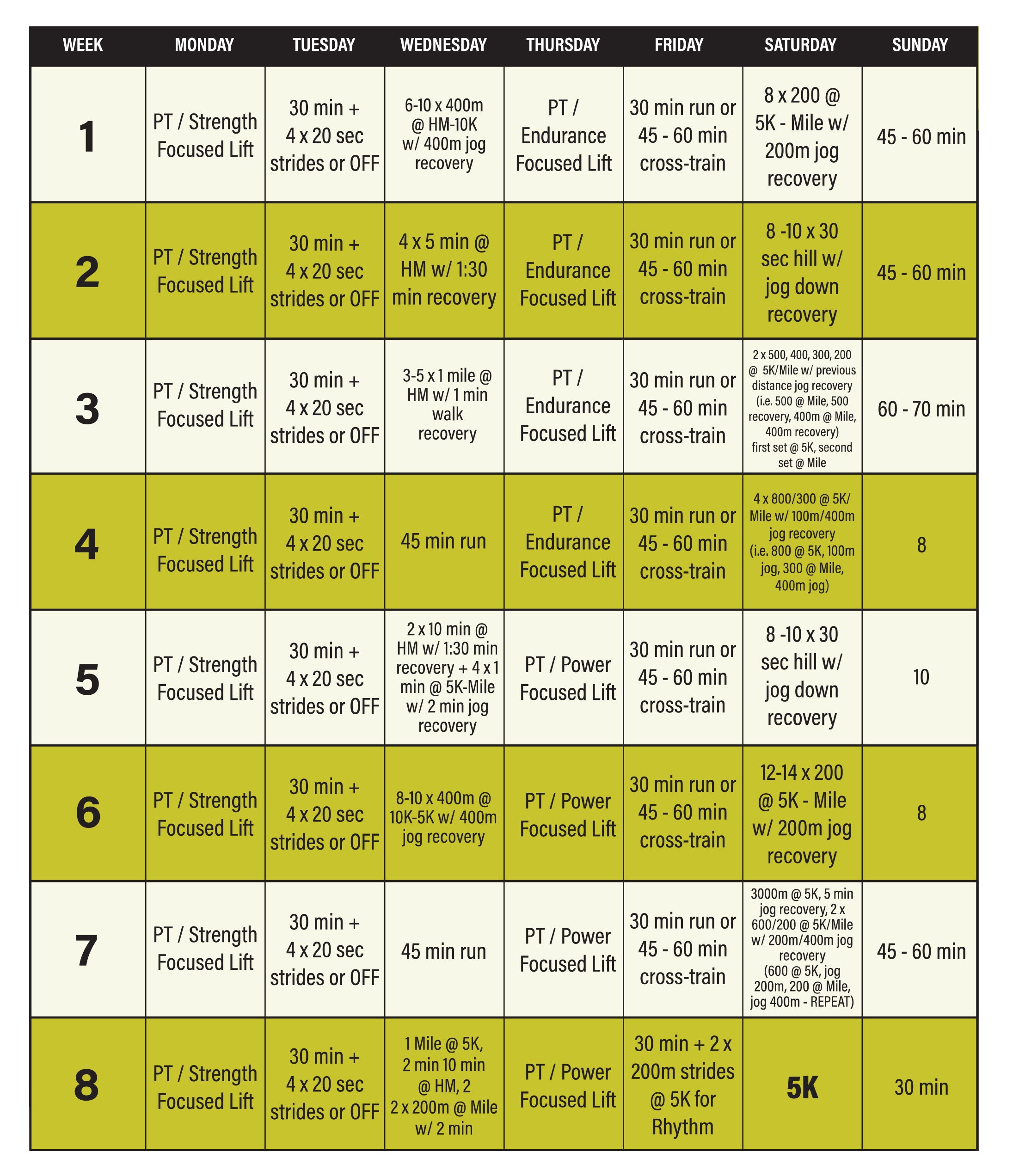 20 min 2025 5k training plan