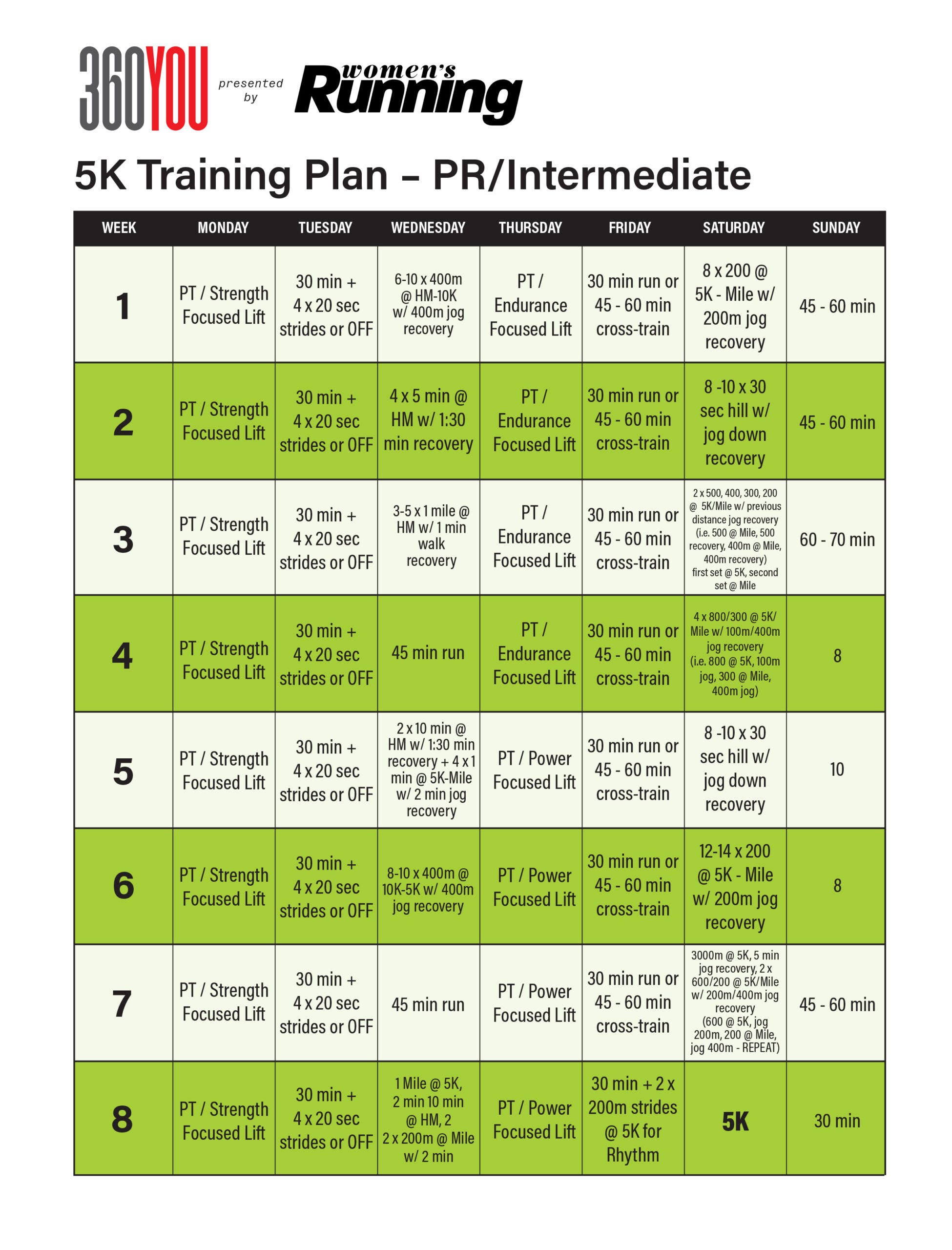 360 You intermediate 5K PR plan