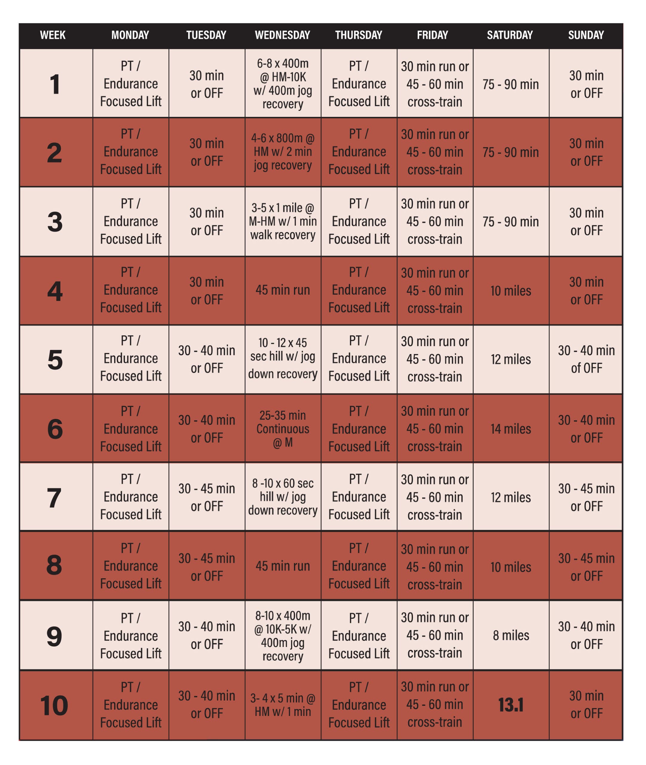 Ten-week half marathon training plan