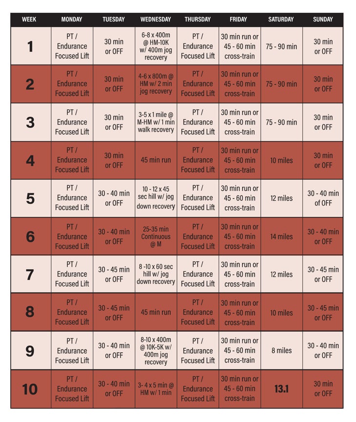 Ten-week half marathon training plan