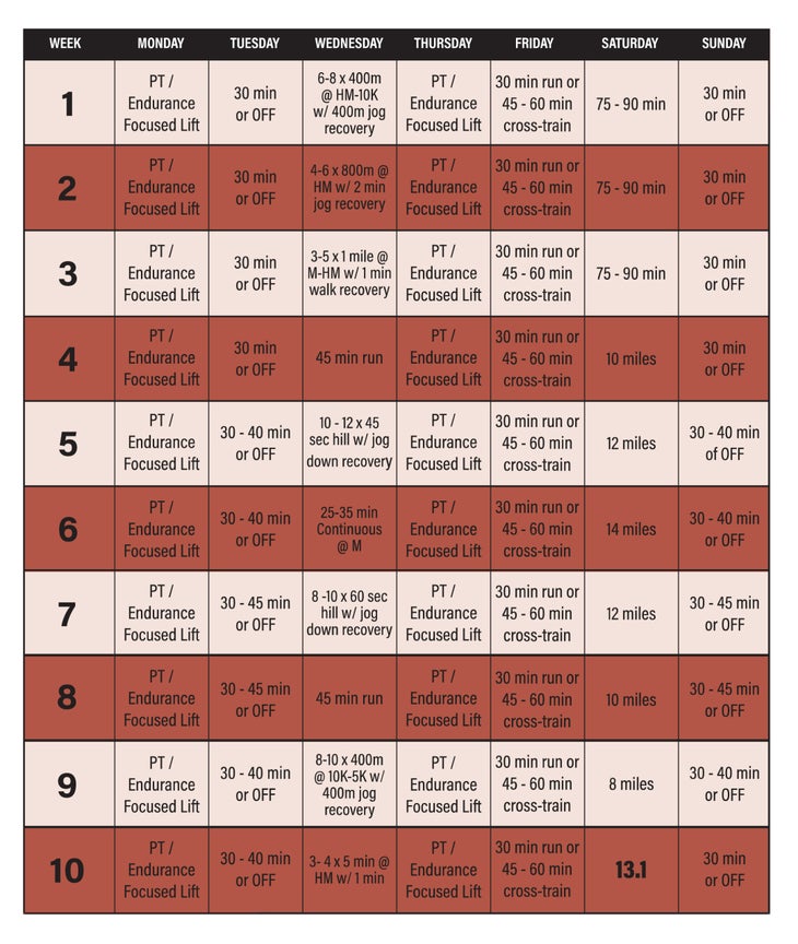 Half marathon training plan : r/Marathon_Training