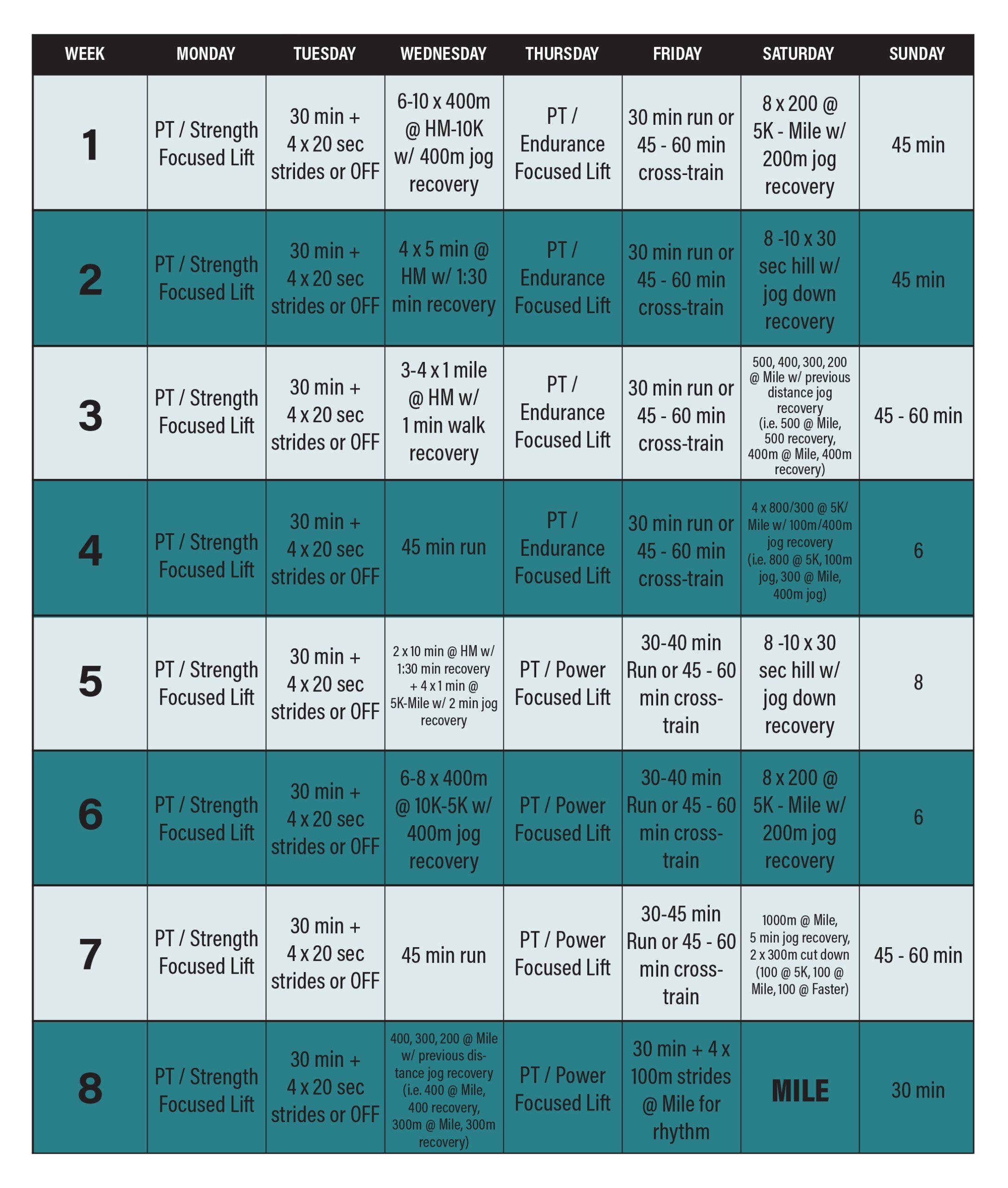 One-mile training plan